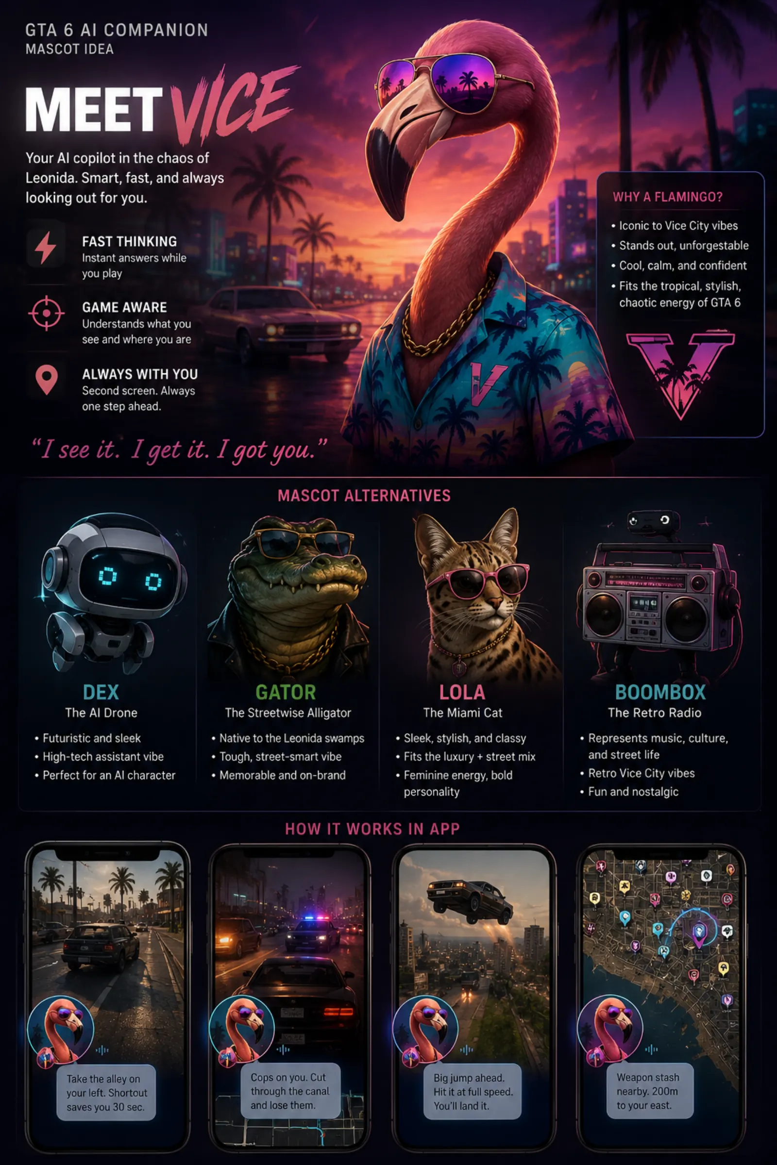 Vice — the flamingo AI mascot for GTA6 Love Island, wearing pink shades, palm-tree shirt, and gold chain